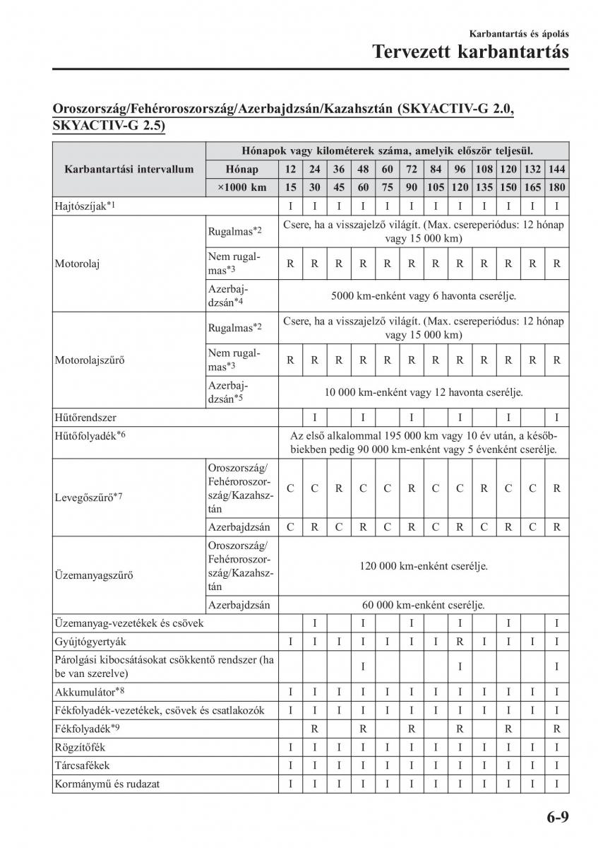 Mazda CX 5 II 2 Kezelesi utmutato / page 589