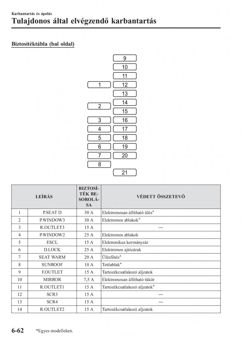 Mazda CX 5 II 2 Kezelesi utmutato / page 642