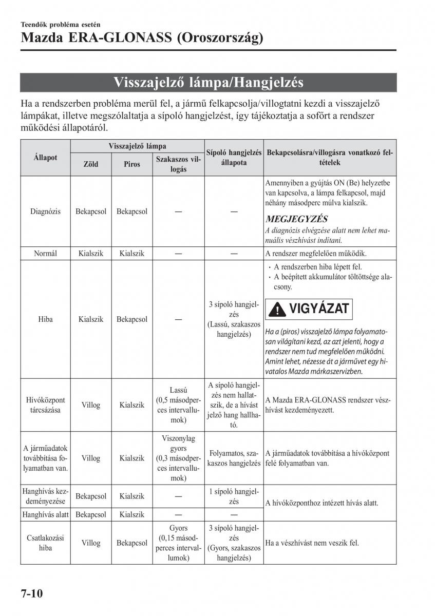 Mazda CX 5 II 2 Kezelesi utmutato / page 662