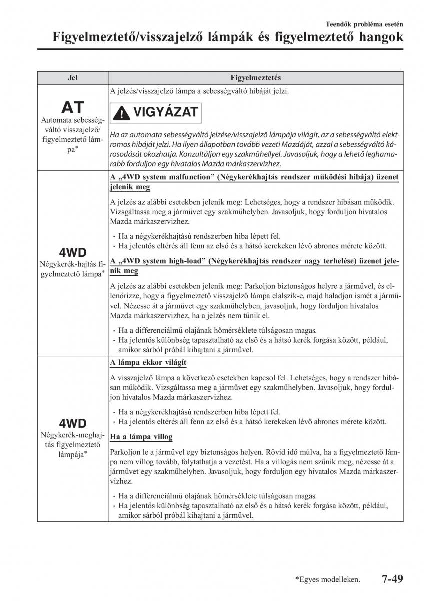 Mazda CX 5 II 2 Kezelesi utmutato / page 701