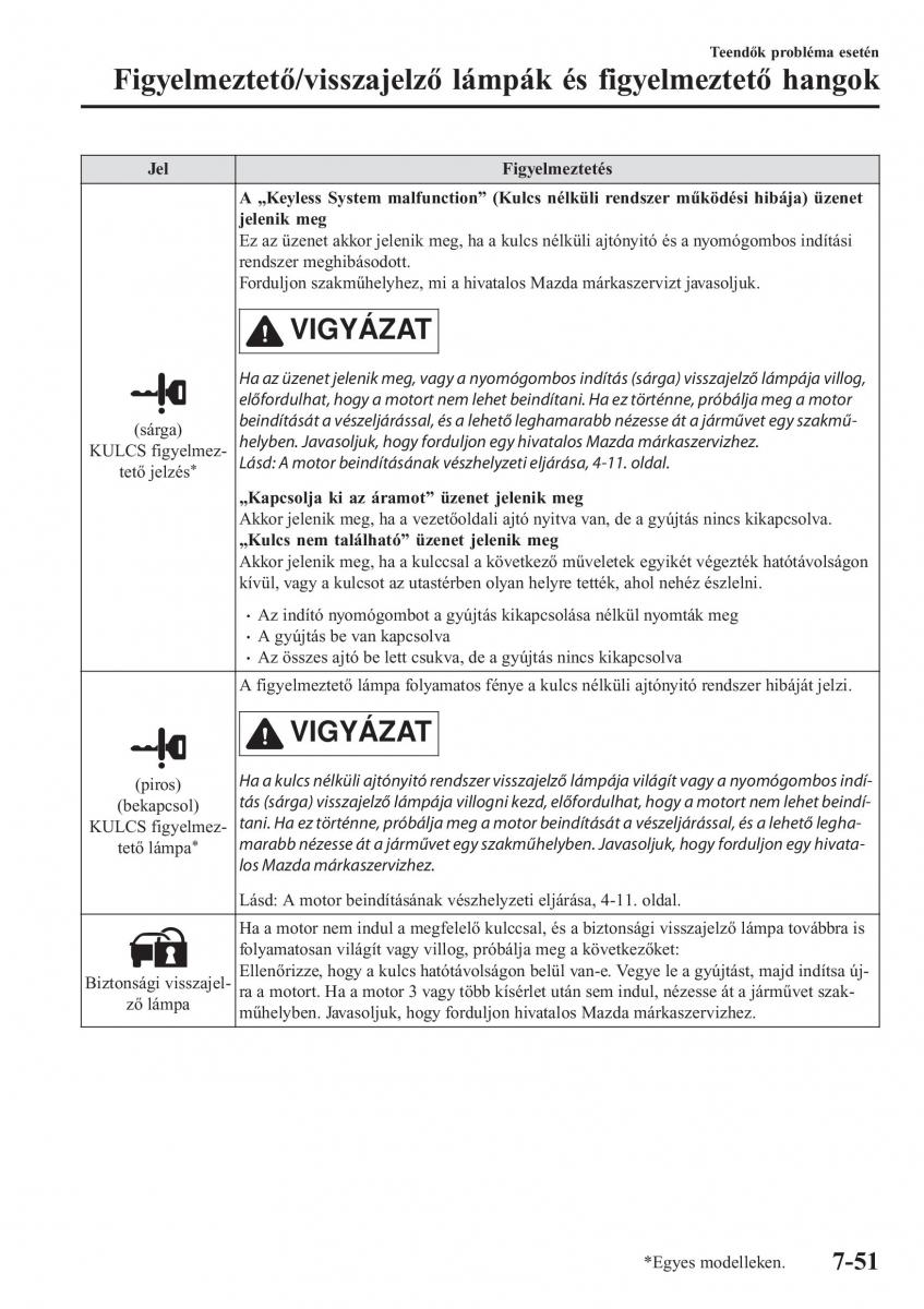 Mazda CX 5 II 2 Kezelesi utmutato / page 703