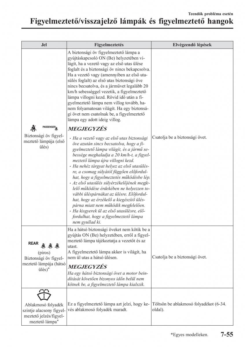 Mazda CX 5 II 2 Kezelesi utmutato / page 707