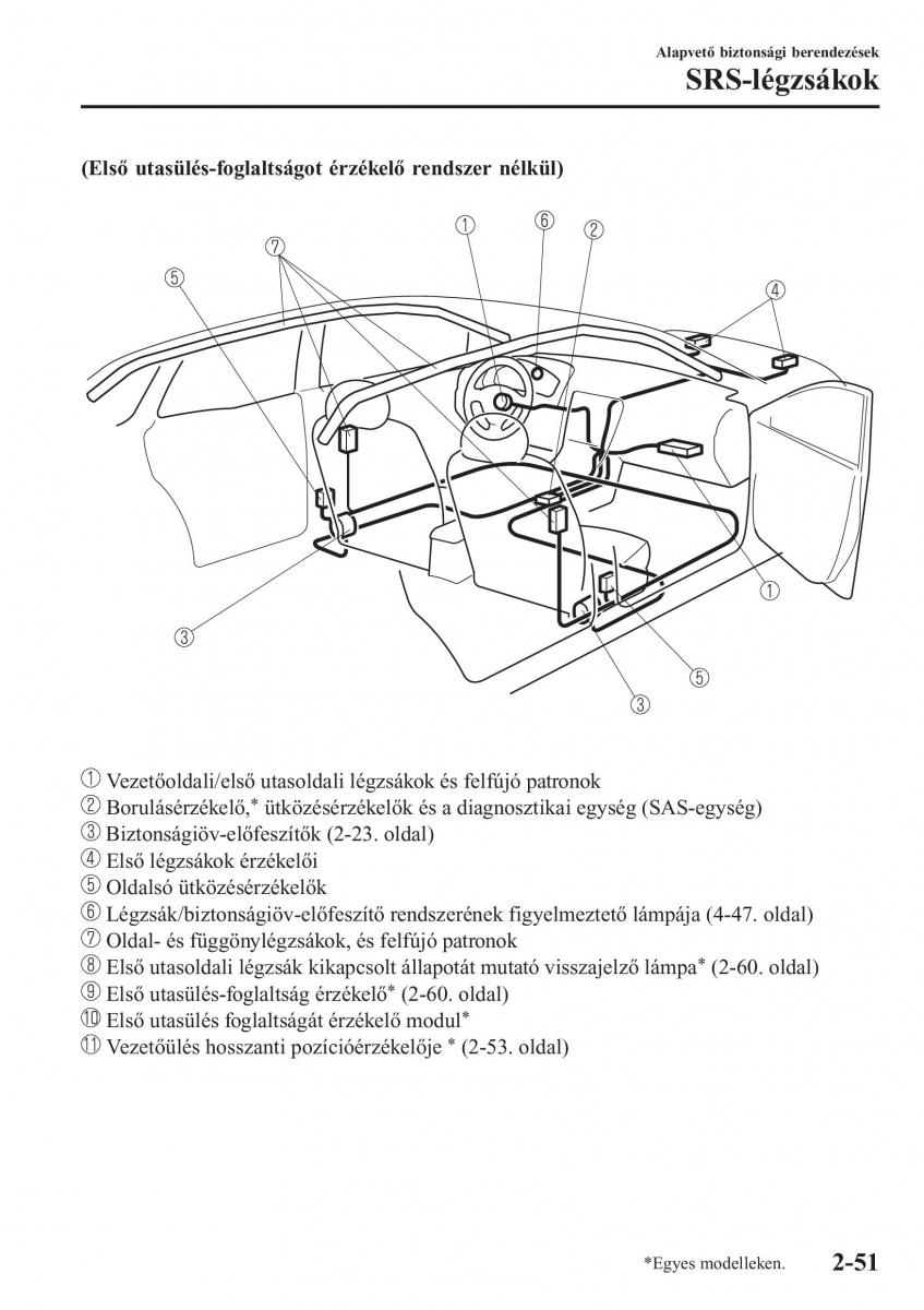 Mazda CX 5 II 2 Kezelesi utmutato / page 71