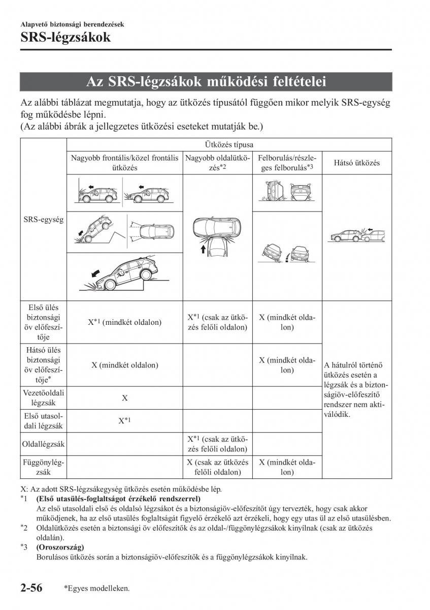 Mazda CX 5 II 2 Kezelesi utmutato / page 76