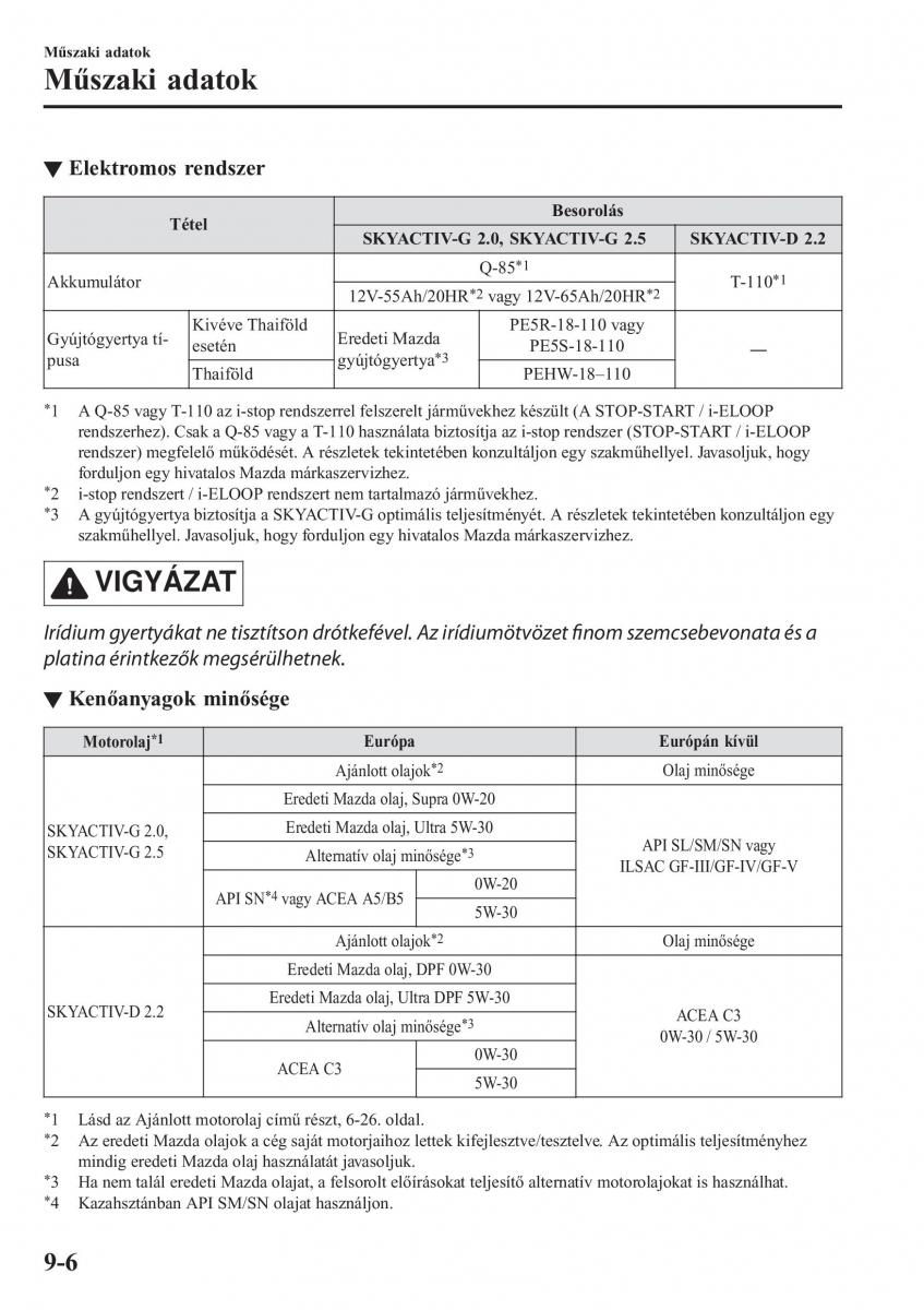 Mazda CX 5 II 2 Kezelesi utmutato / page 782