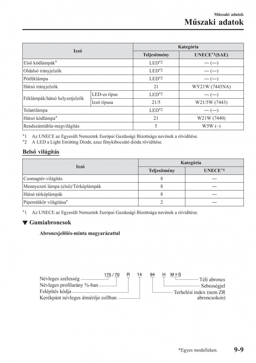 Mazda CX 5 II 2 Kezelesi utmutato / page 785