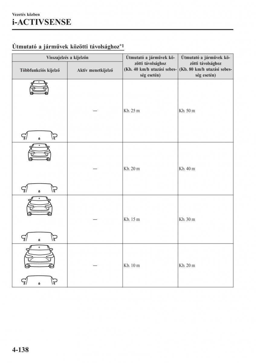 Mazda CX 5 II 2 Kezelesi utmutato / page 302