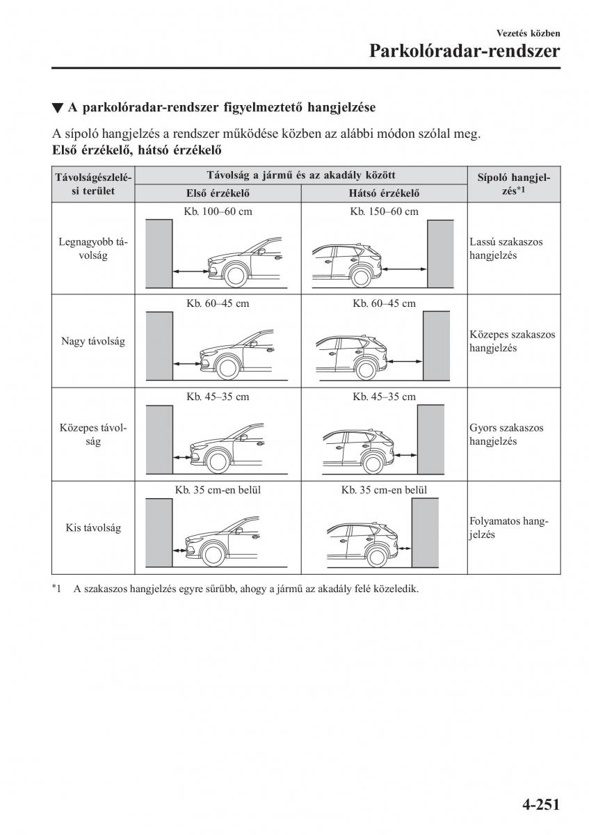 Mazda CX 5 II 2 Kezelesi utmutato / page 415