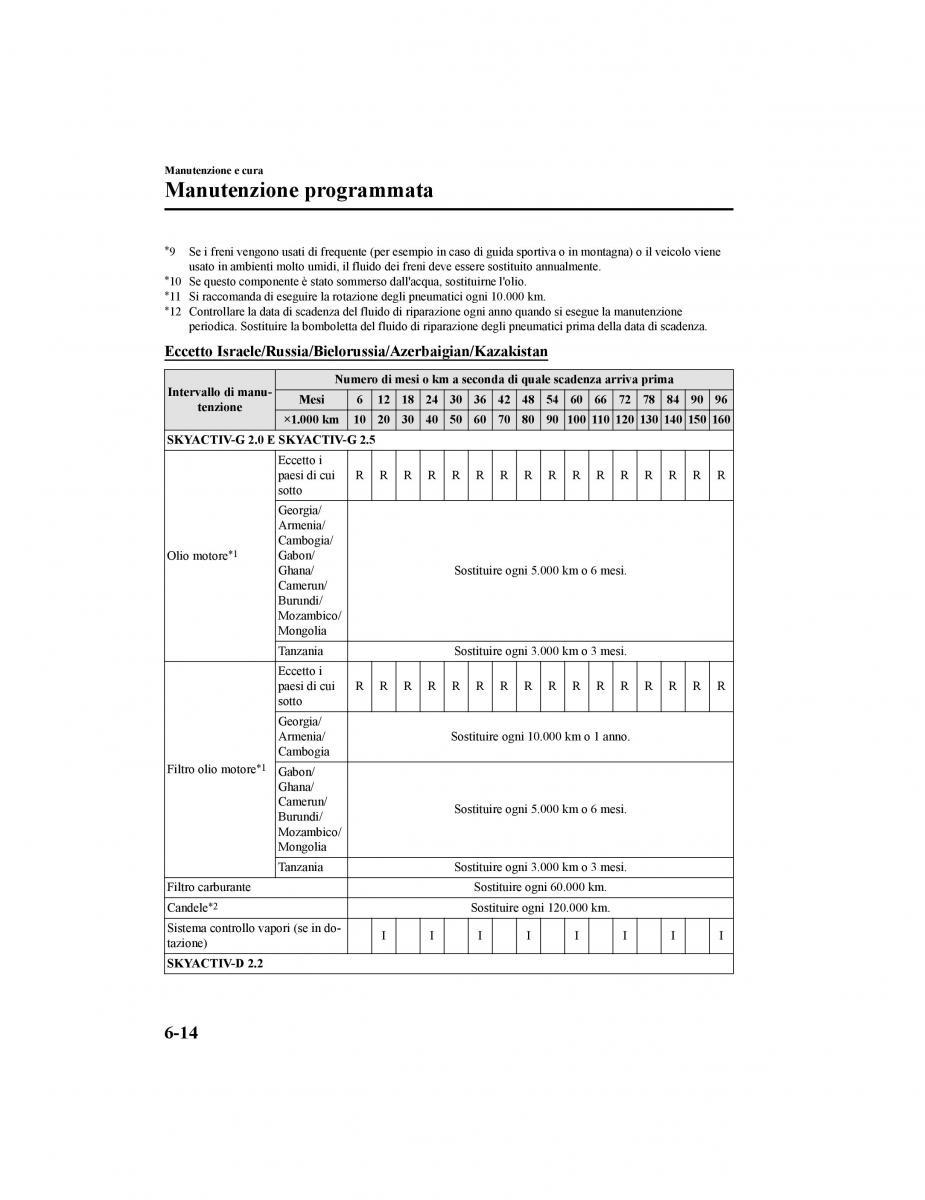 Mazda CX 5 II 2 manuale del proprietario / page 621