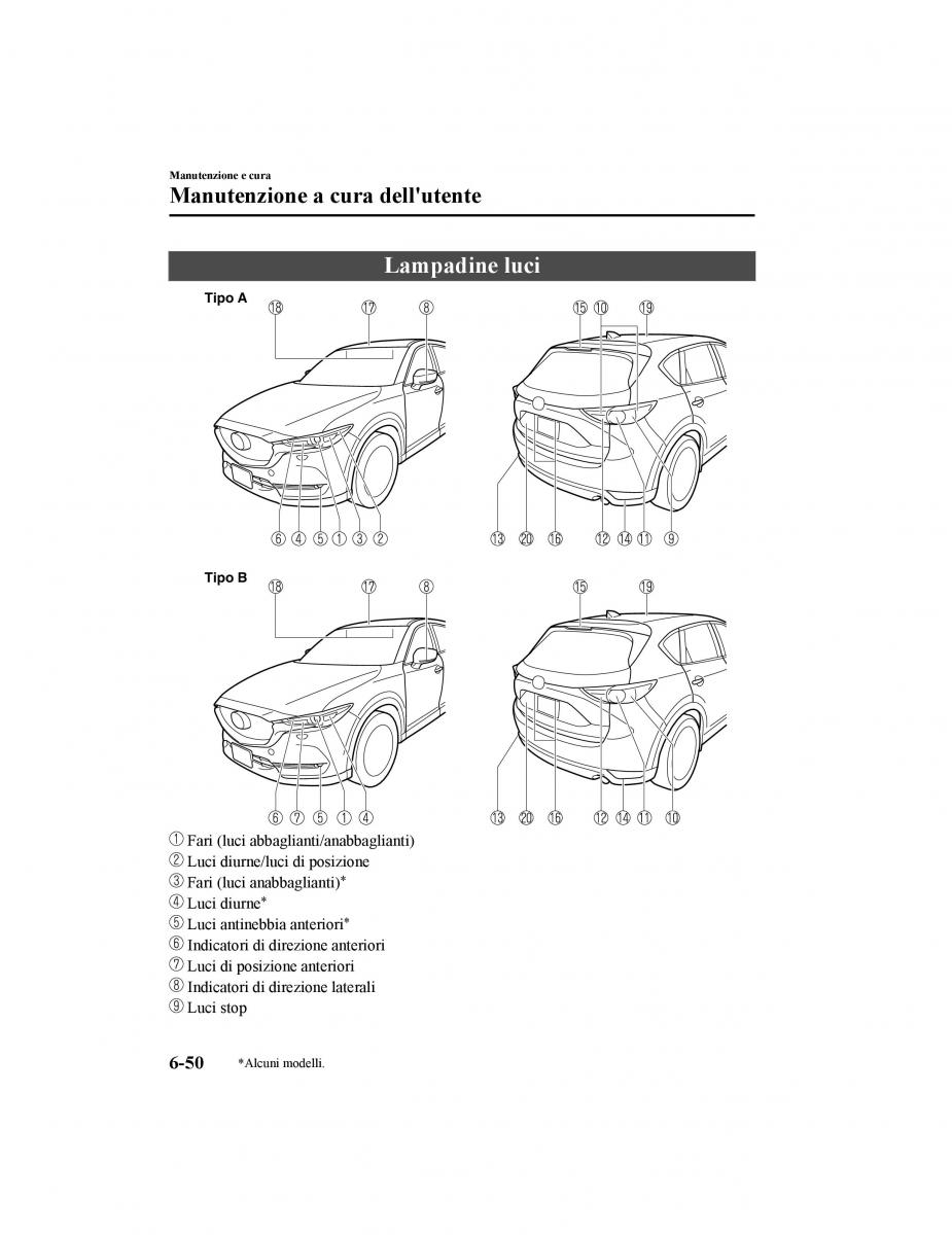 Mazda CX 5 II 2 manuale del proprietario / page 657