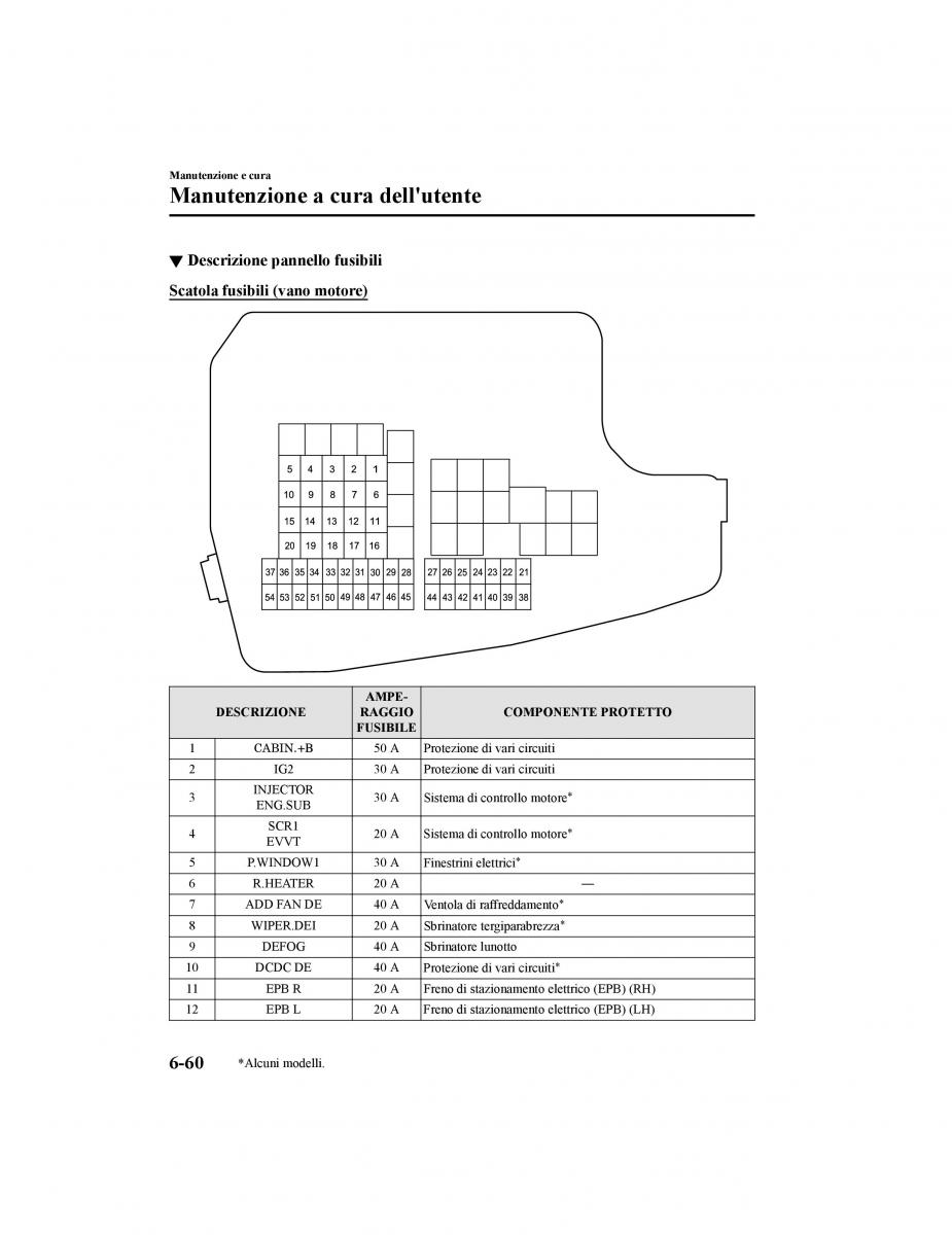 Mazda CX 5 II 2 manuale del proprietario / page 667