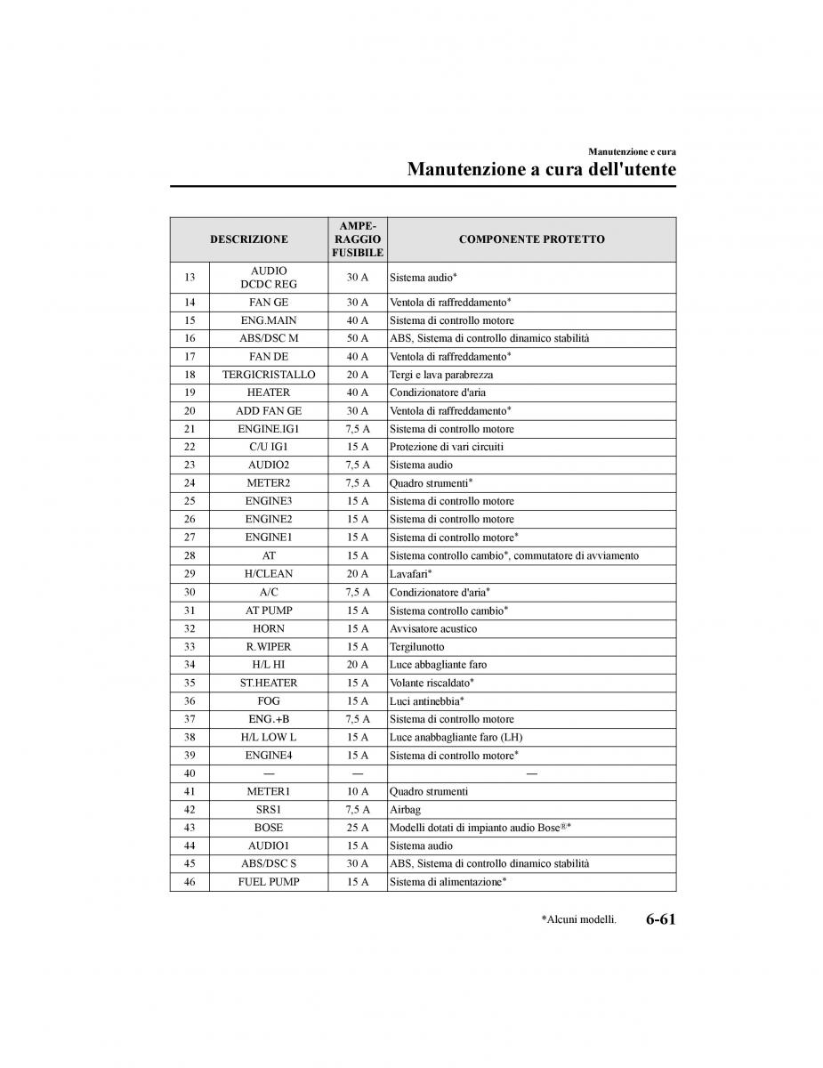 Mazda CX 5 II 2 manuale del proprietario / page 668