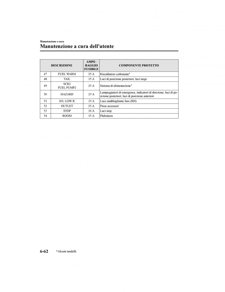 Mazda CX 5 II 2 manuale del proprietario / page 669