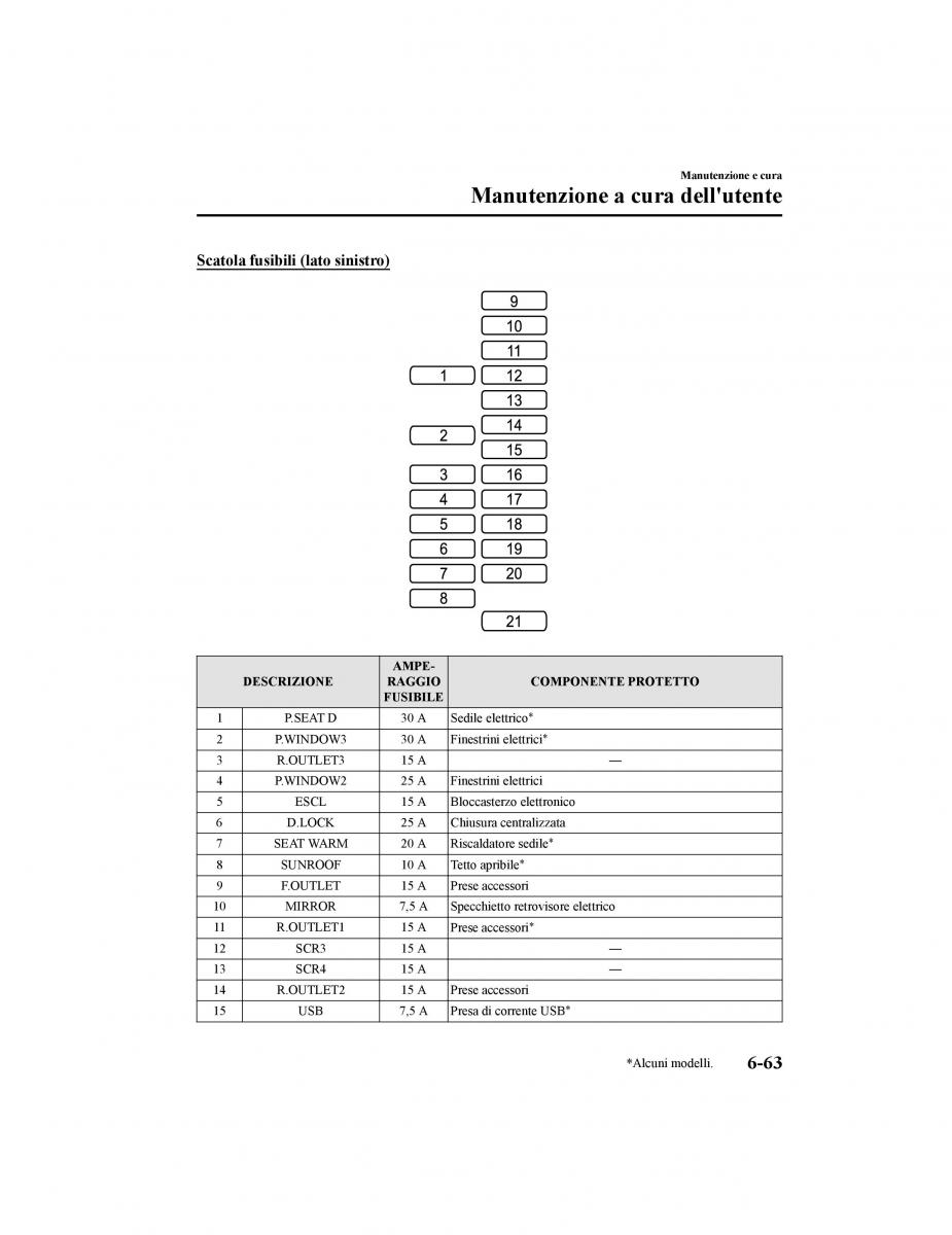 Mazda CX 5 II 2 manuale del proprietario / page 670