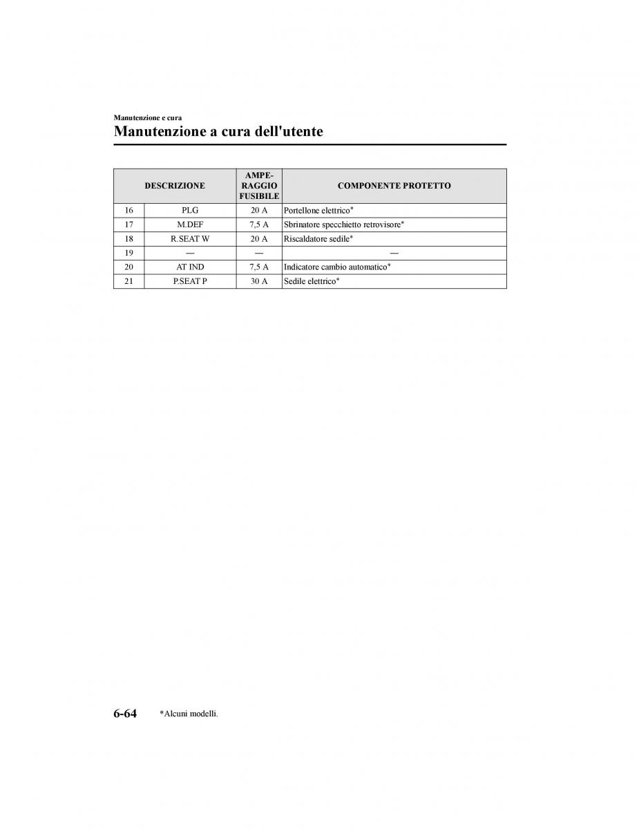 Mazda CX 5 II 2 manuale del proprietario / page 671