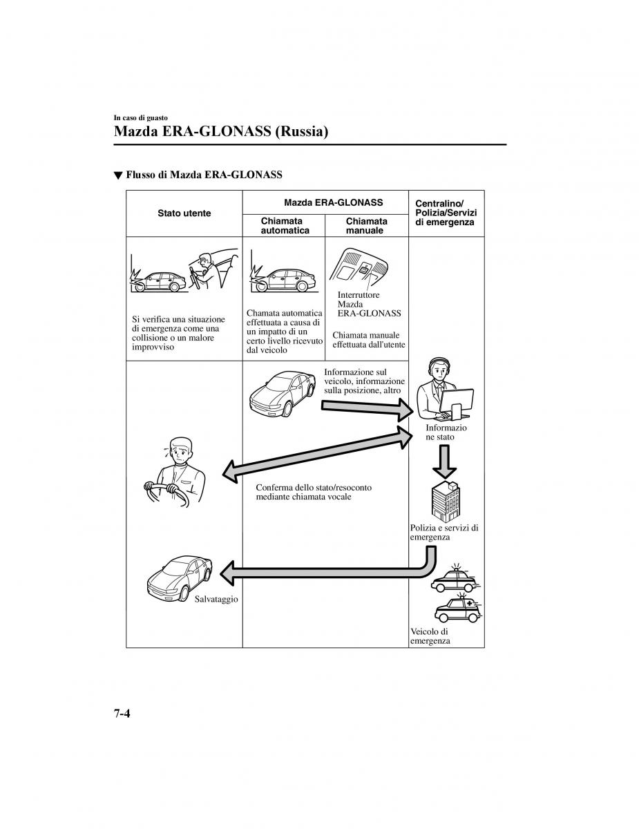 Mazda CX 5 II 2 manuale del proprietario / page 685