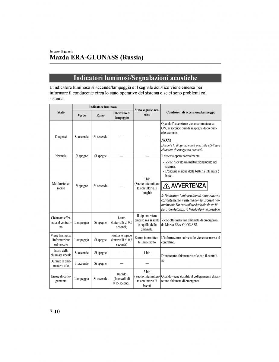 Mazda CX 5 II 2 manuale del proprietario / page 691