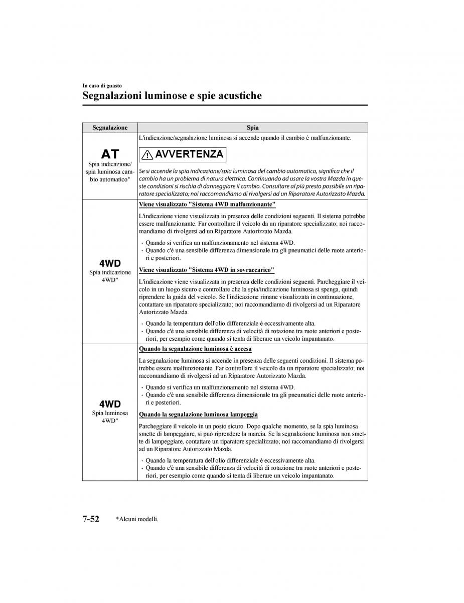 Mazda CX 5 II 2 manuale del proprietario / page 733