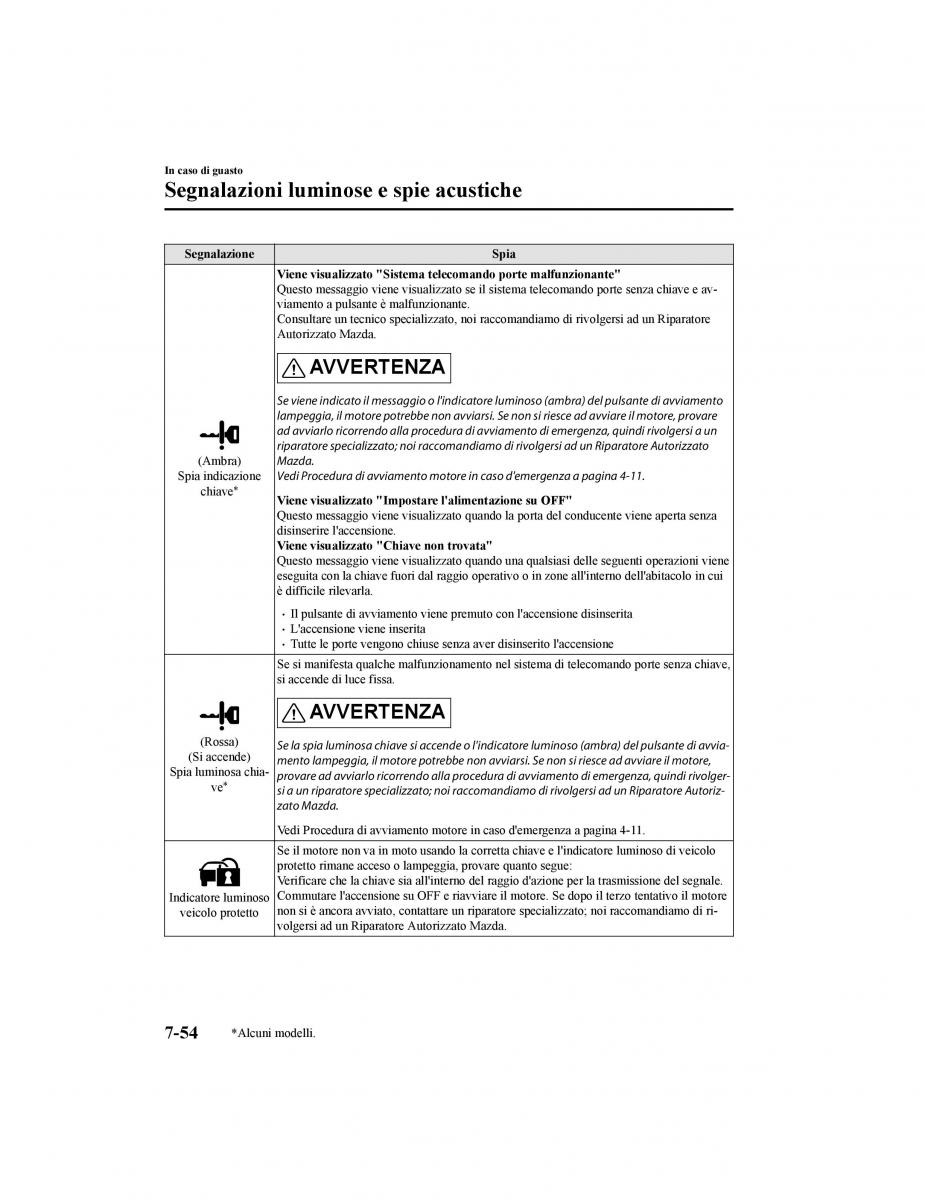 Mazda CX 5 II 2 manuale del proprietario / page 735