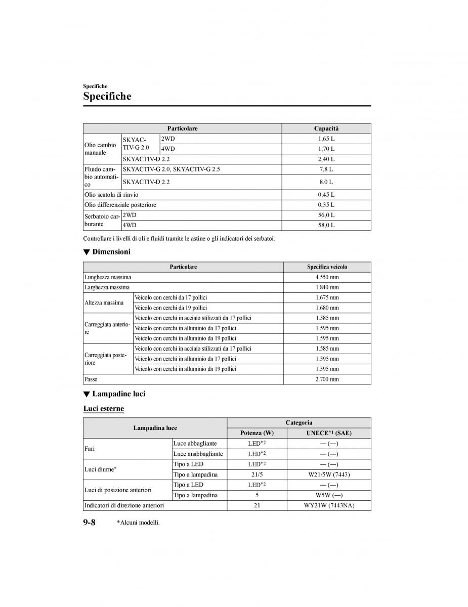 Mazda CX 5 II 2 manuale del proprietario / page 819