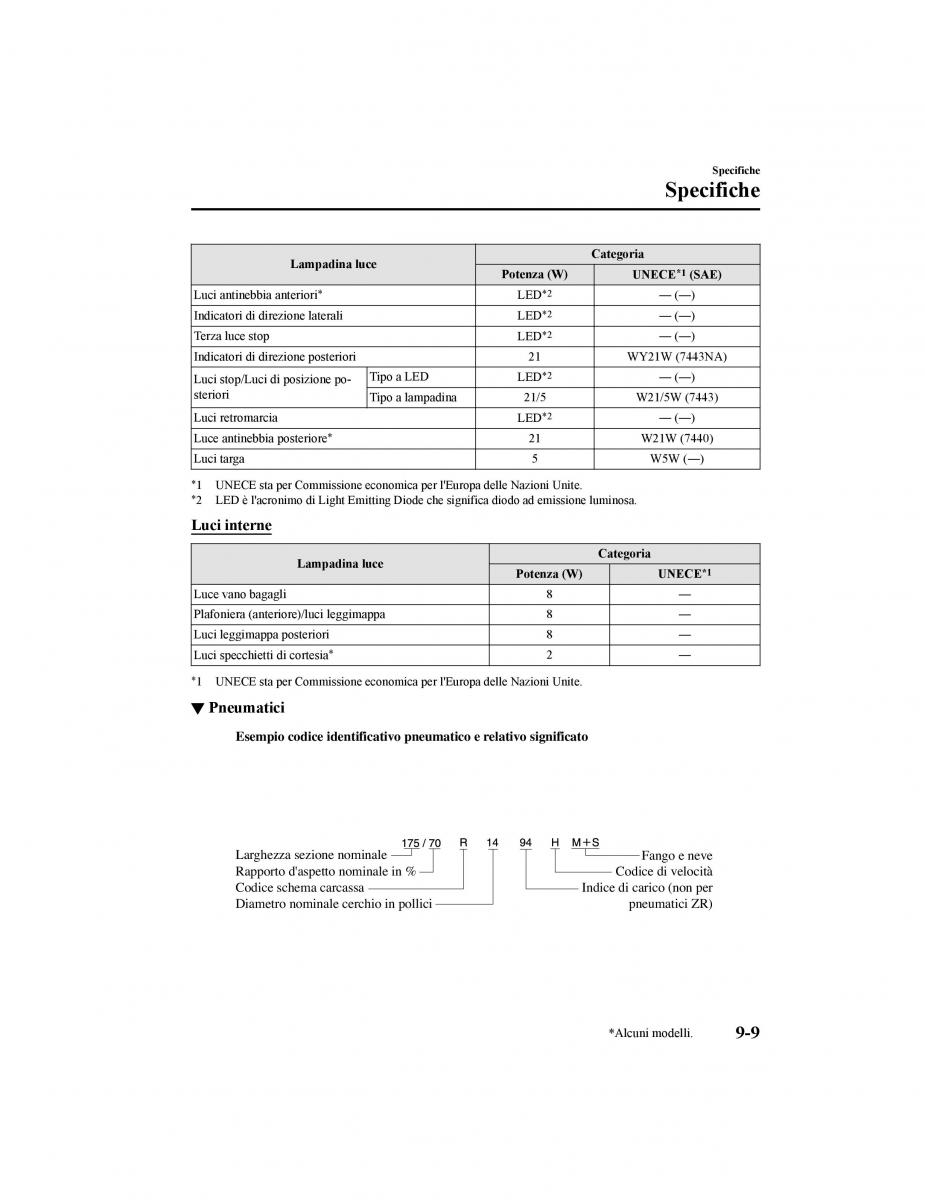 Mazda CX 5 II 2 manuale del proprietario / page 820