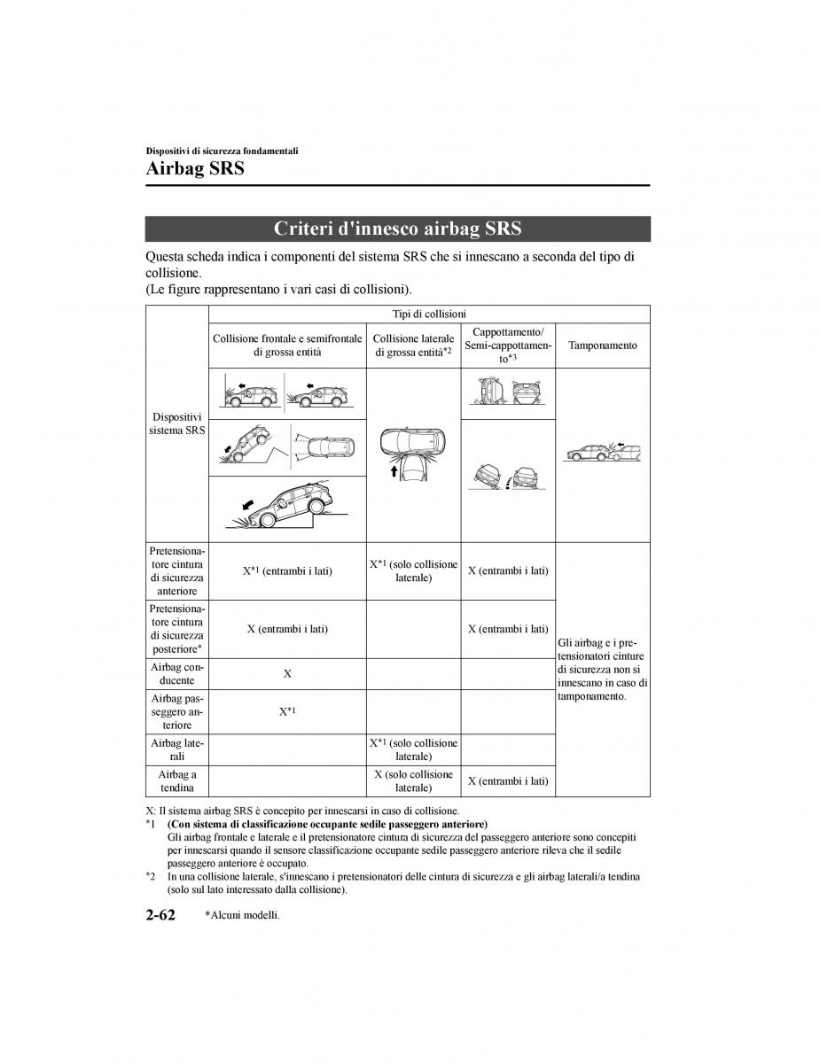 Mazda CX 5 II 2 manuale del proprietario / page 87