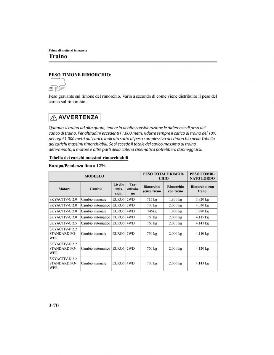 Mazda CX 5 II 2 manuale del proprietario / page 167