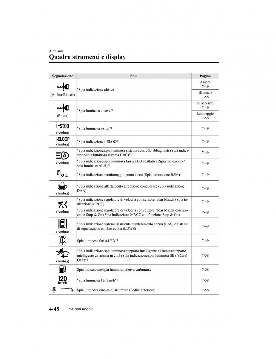 Mazda CX 5 II 2 manuale del proprietario / page 223