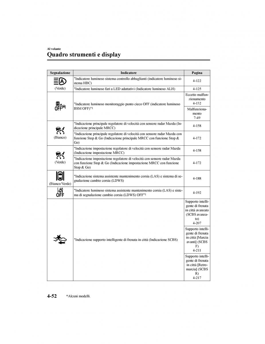 Mazda CX 5 II 2 manuale del proprietario / page 227