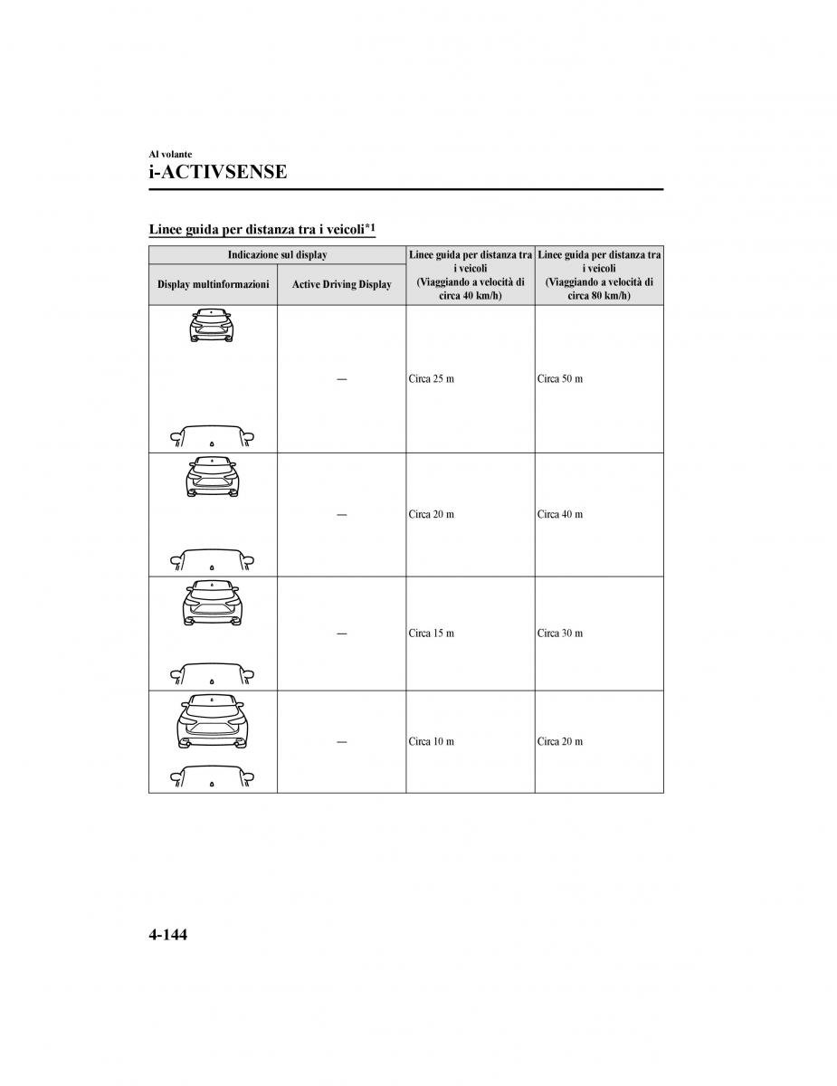 Mazda CX 5 II 2 manuale del proprietario / page 319