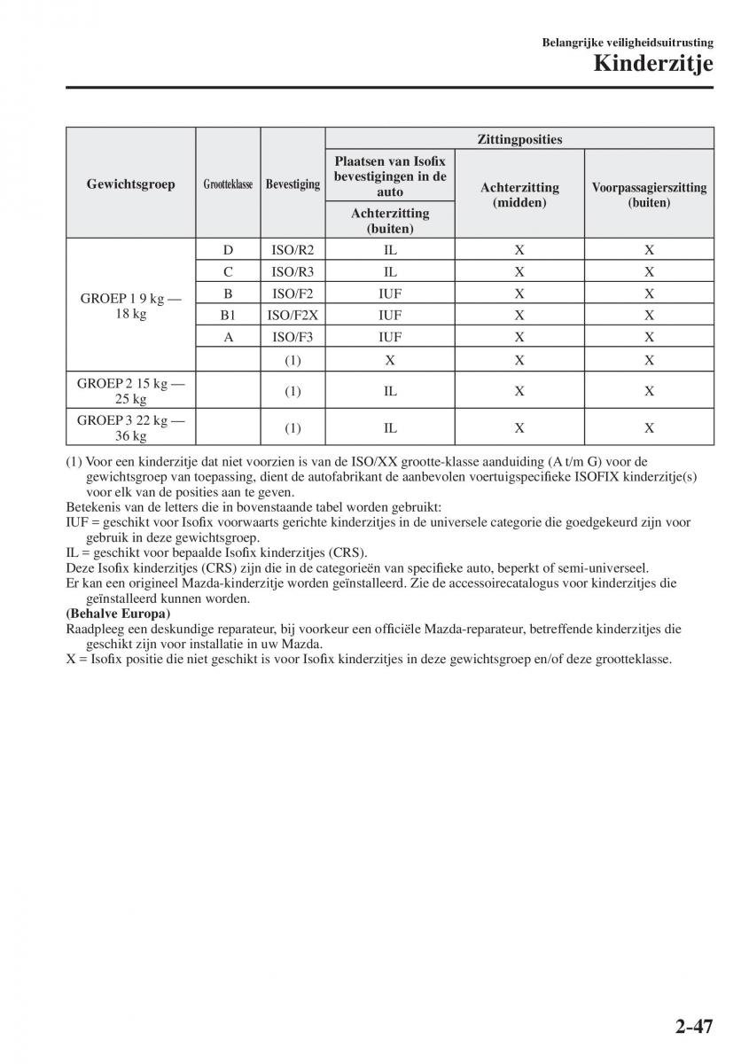 Mazda CX 5 II 2 handleiding / page 67