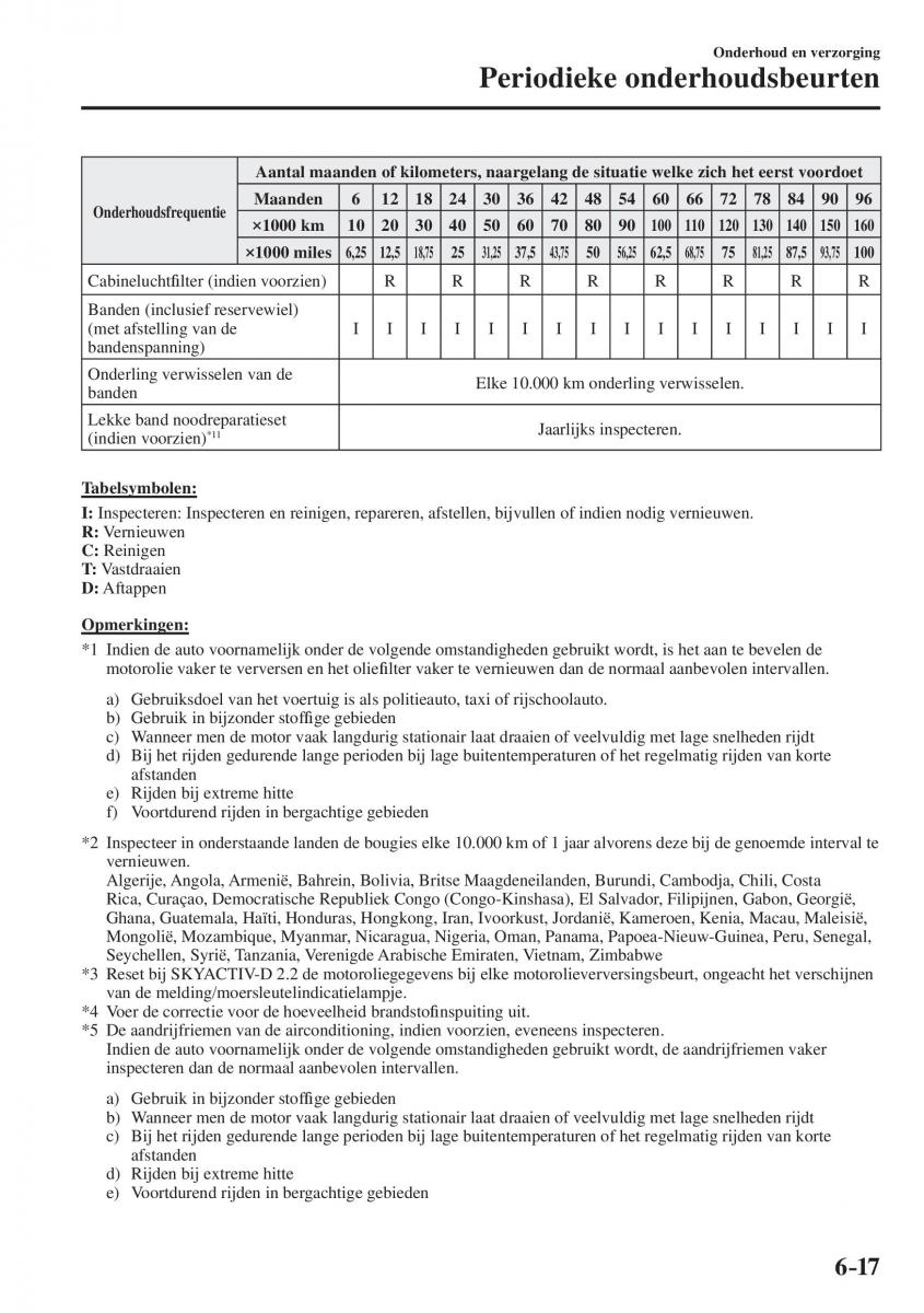 Mazda CX 5 II 2 handleiding / page 675