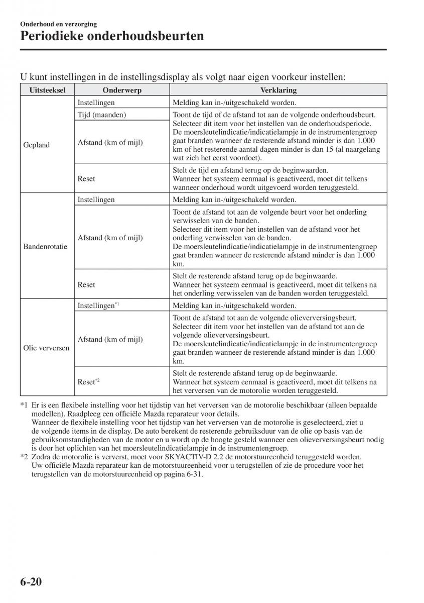 Mazda CX 5 II 2 handleiding / page 678