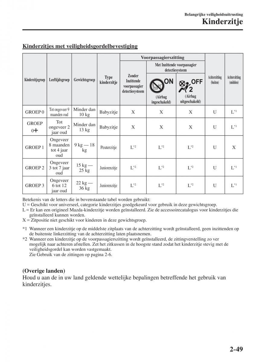 Mazda CX 5 II 2 handleiding / page 69