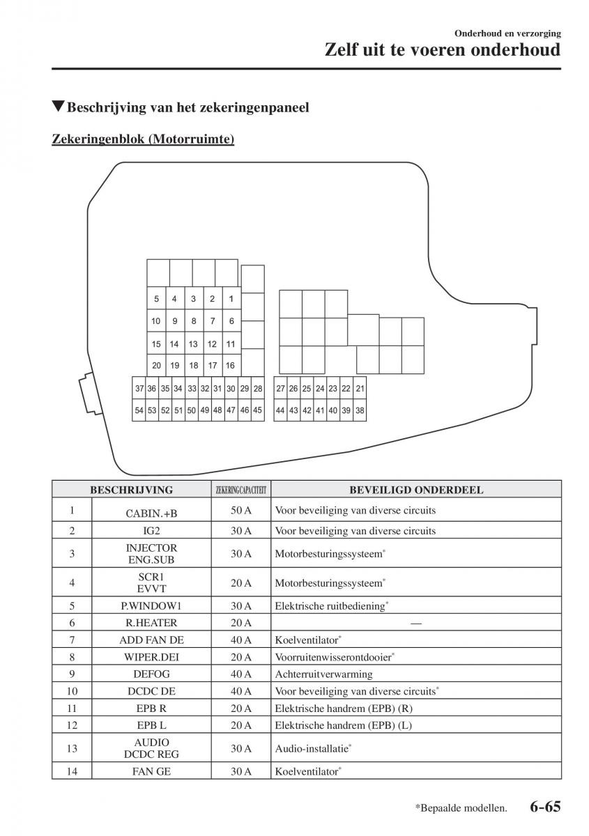 Mazda CX 5 II 2 handleiding / page 723