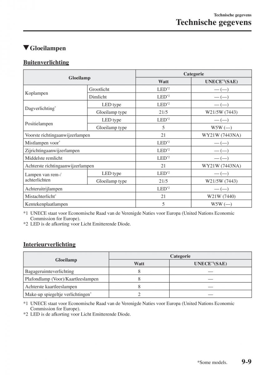 Mazda CX 5 II 2 handleiding / page 863