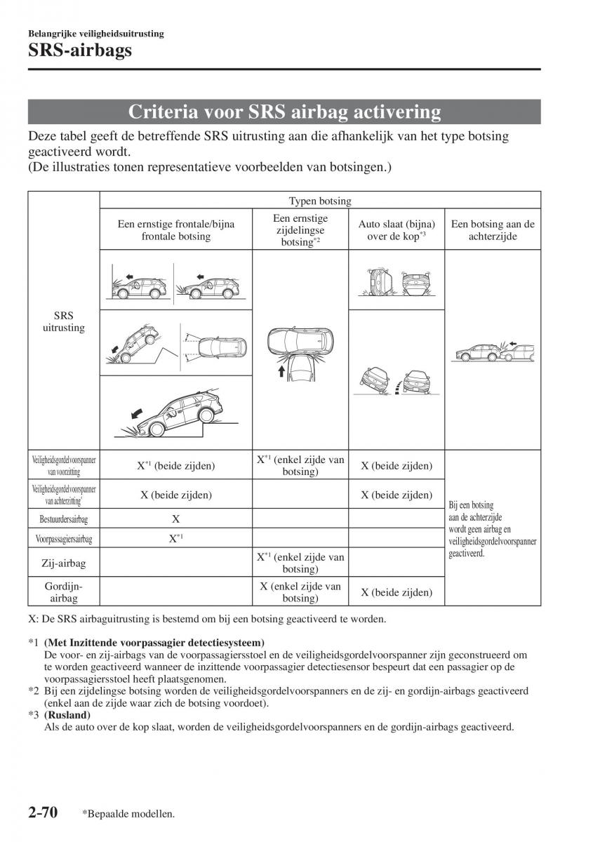 Mazda CX 5 II 2 handleiding / page 90