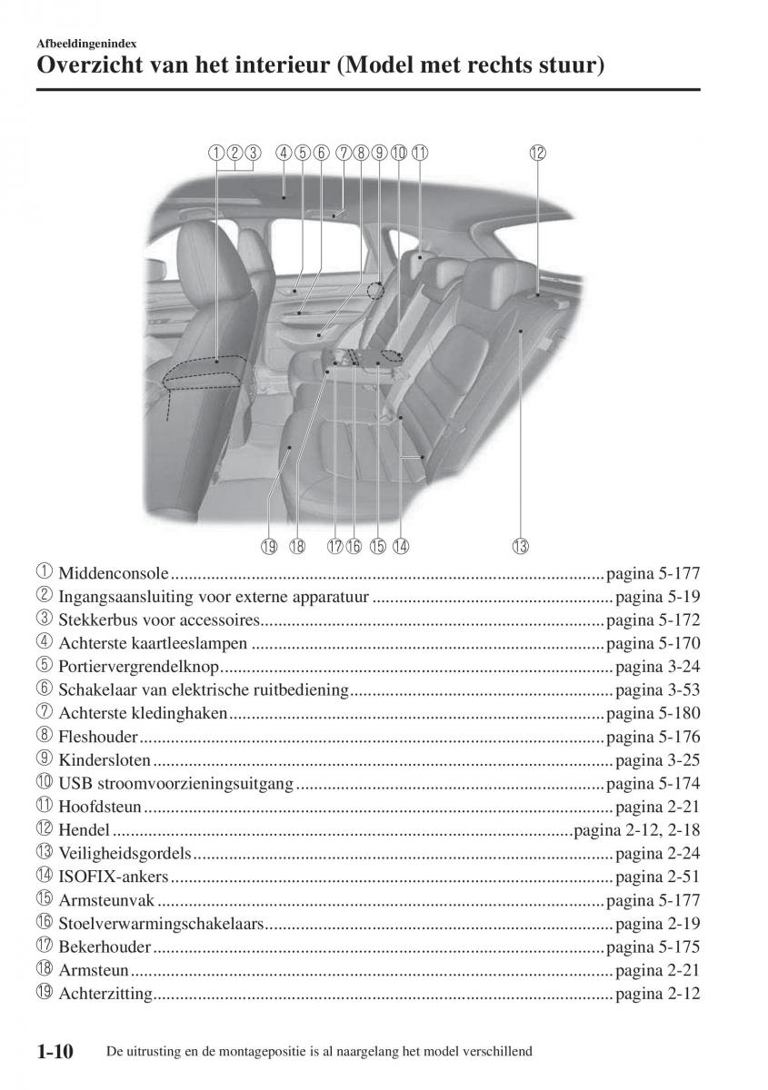 Mazda CX 5 II 2 handleiding / page 16