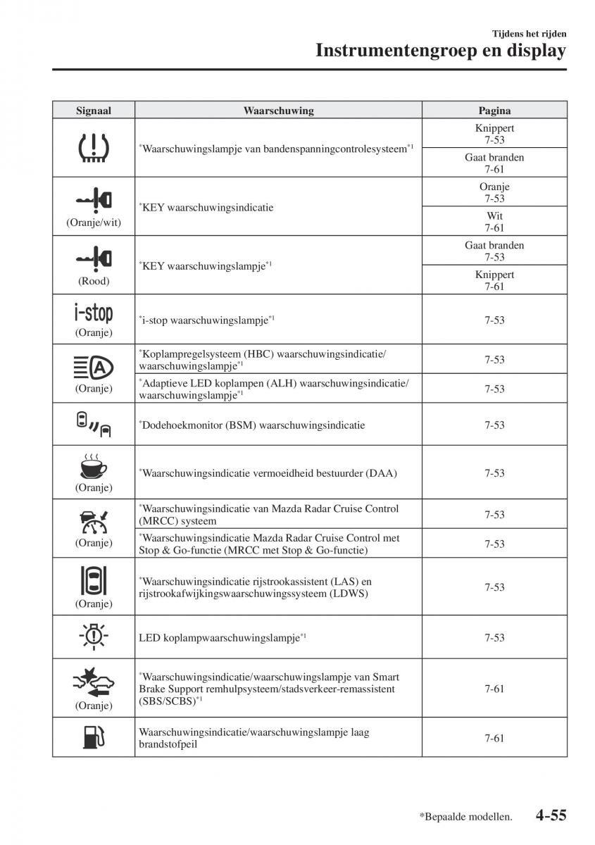 Mazda CX 5 II 2 handleiding / page 243