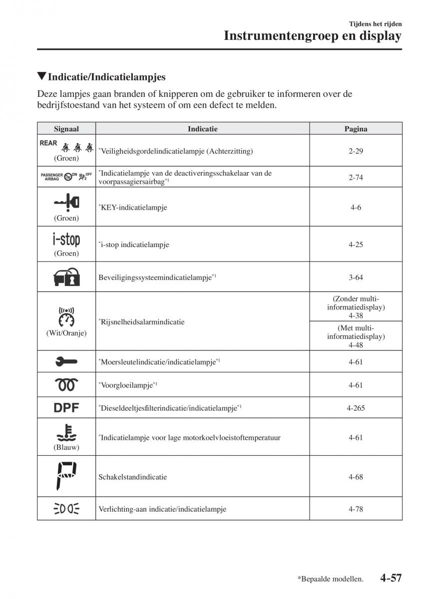 Mazda CX 5 II 2 handleiding / page 245