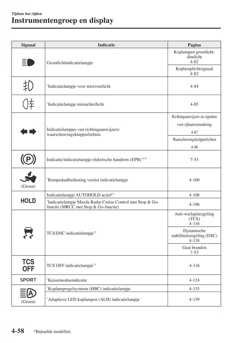 Mazda CX 5 II 2 handleiding / page 246