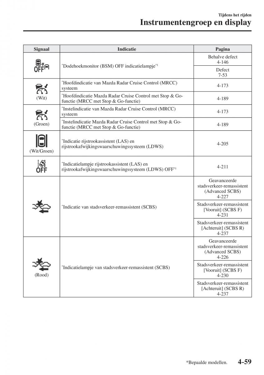 Mazda CX 5 II 2 handleiding / page 247