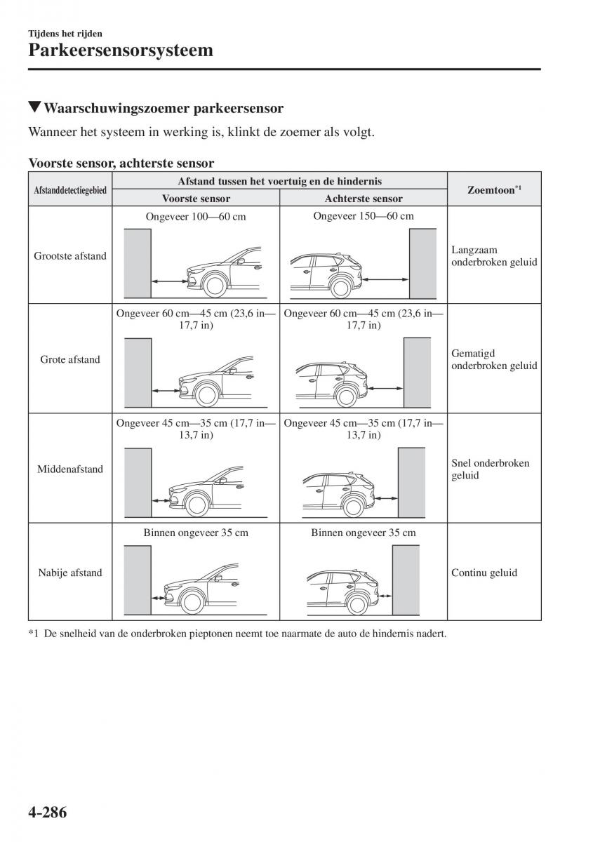 Mazda CX 5 II 2 handleiding / page 474