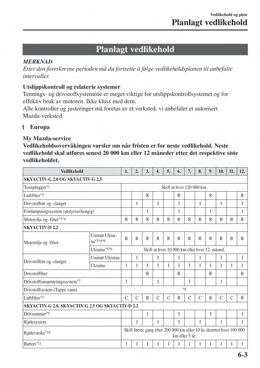 Mazda CX 5 II 2 bruksanvisningen / page 553