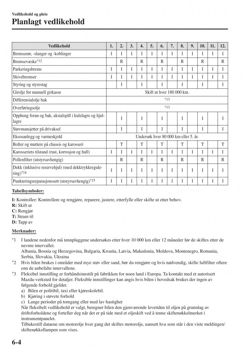 Mazda CX 5 II 2 bruksanvisningen / page 554