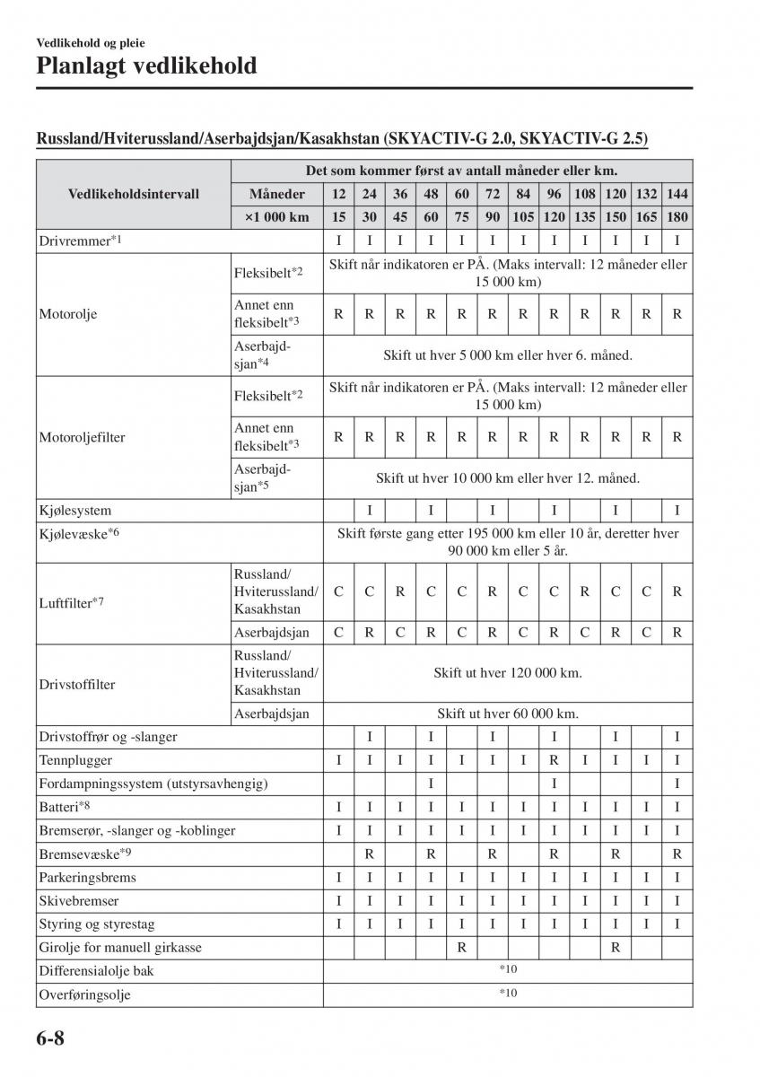 Mazda CX 5 II 2 bruksanvisningen / page 558