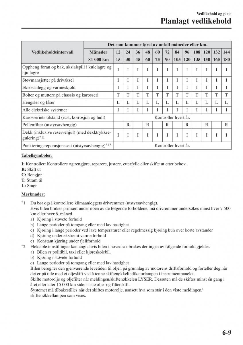 Mazda CX 5 II 2 bruksanvisningen / page 559