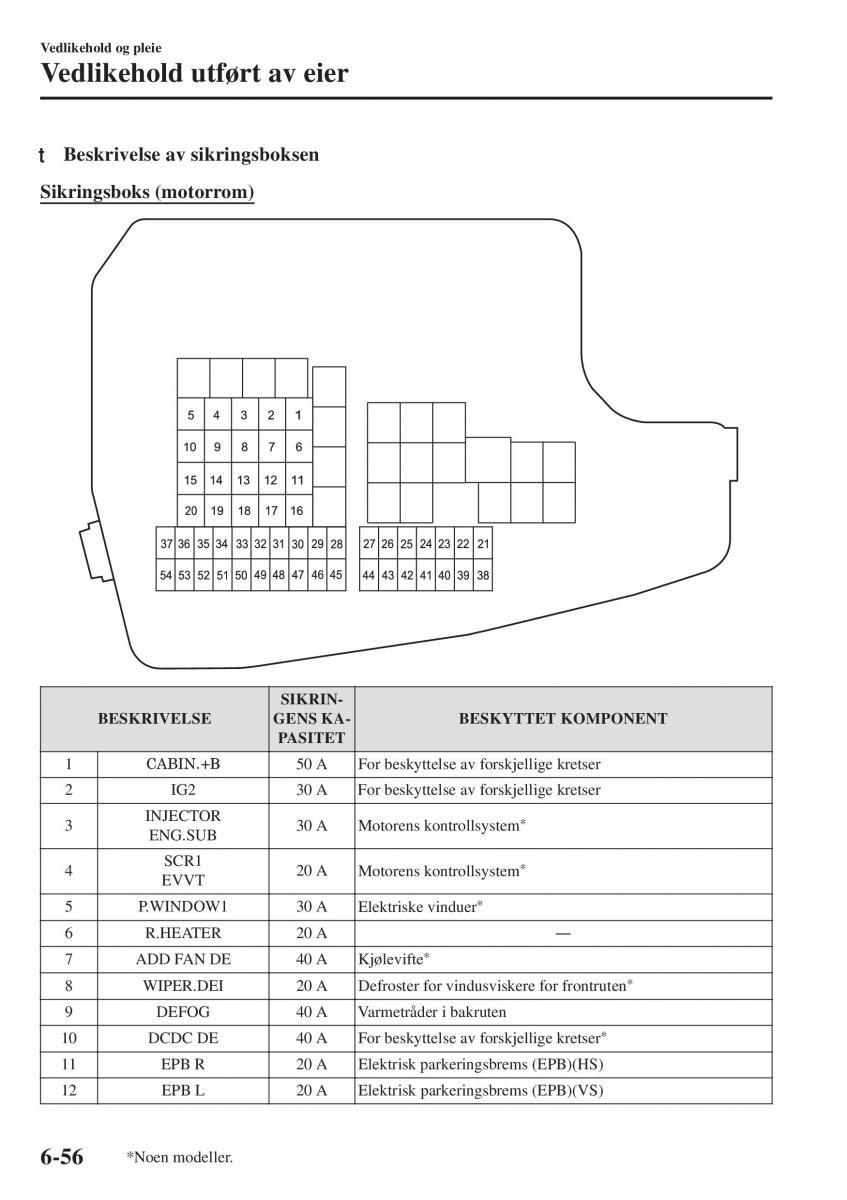 Mazda CX 5 II 2 bruksanvisningen / page 606