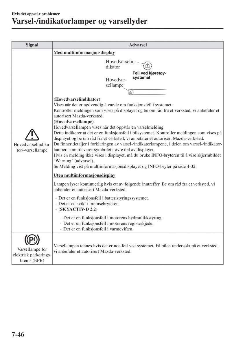 Mazda CX 5 II 2 bruksanvisningen / page 666