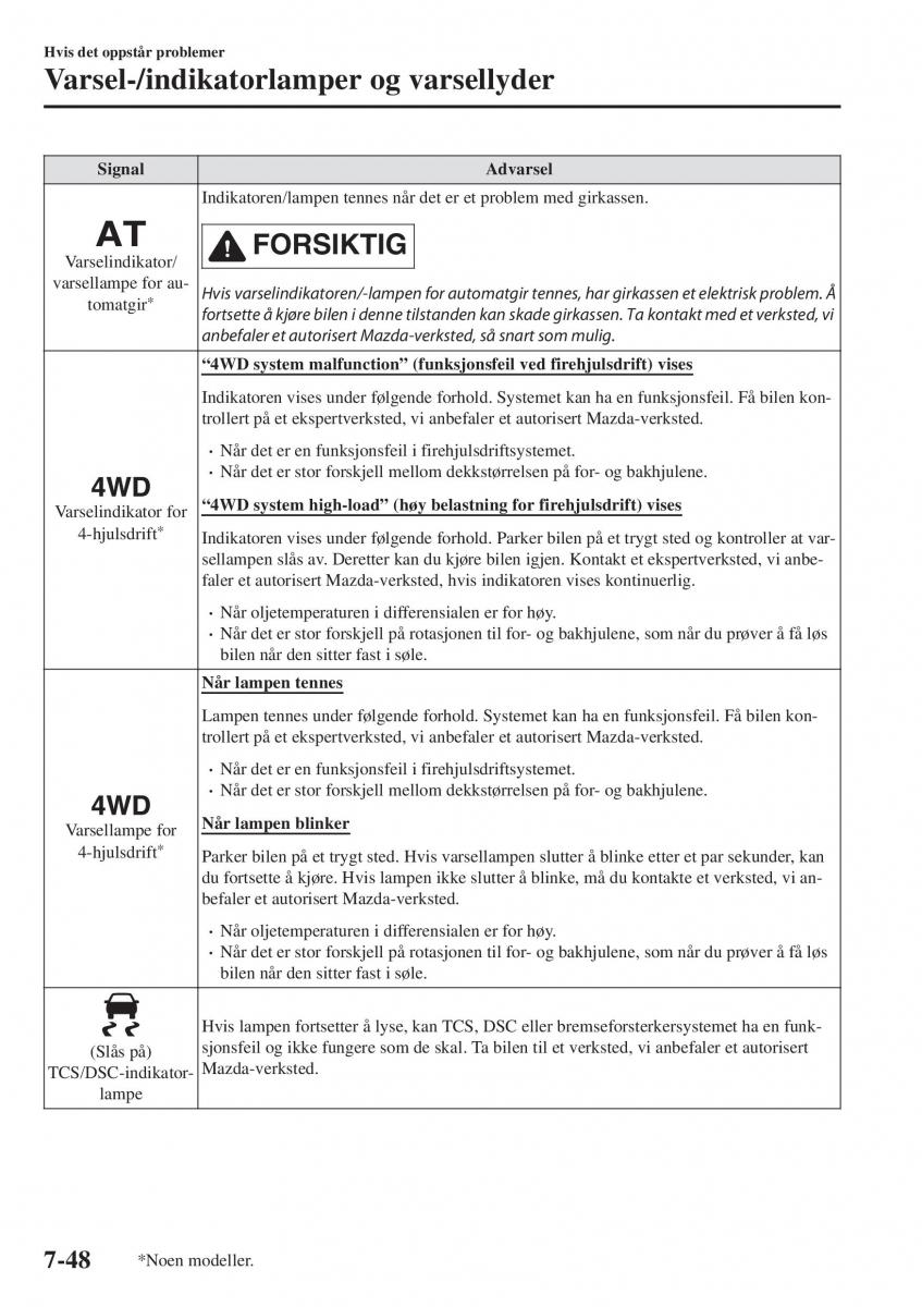 Mazda CX 5 II 2 bruksanvisningen / page 668